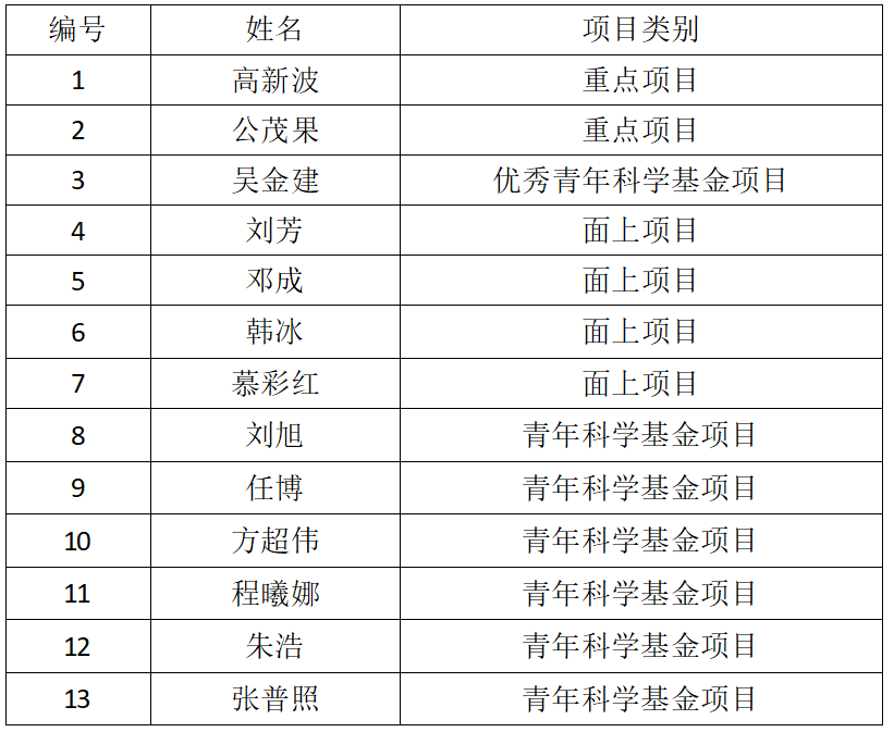 https://see.xidian.edu.cn/iiip/uploads/allimg/210717/2-210GH35935264.png